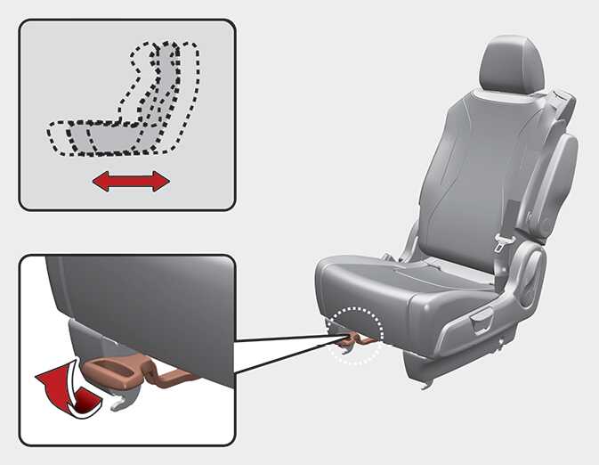 Forward and backward adjustment (2nd row seat)