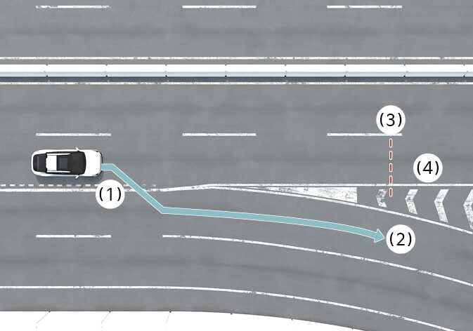 2026 Kia Tasman Navigation-based Smart Cruise Control limitations image. A vehicle (1) on the main road follows a cyan arrow moving into a branch line (2). Callouts (3) and (4) indicate the boundary between the main road and the branch line. This explains the system's operation limitations when the vehicle enters a branch line.