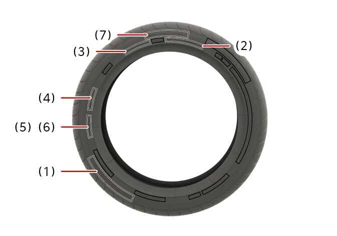 2026 Kia Tasman tire sidewall labeling image. Numbered callouts (1) through (7) point to markings on the sidewall, identifying (1) manufacturer name, (2) max inflation pressure, (3) max load rating, and (4) quality grading. Explains where to find tire specifications and safety information.