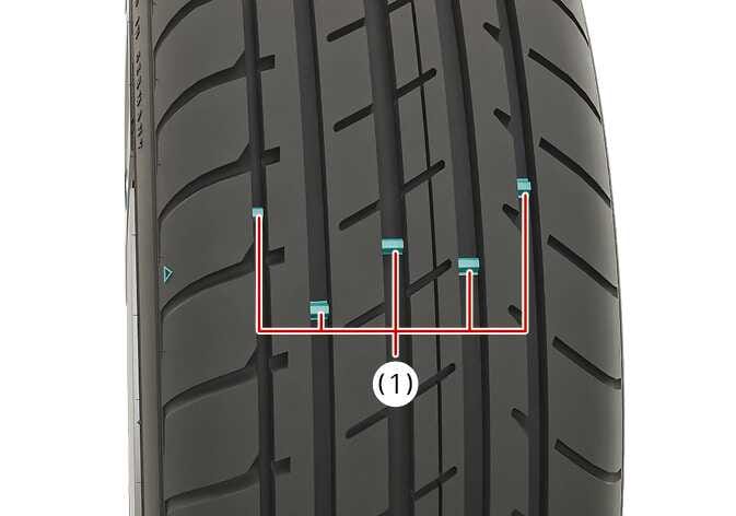 2026 Kia Tasman tire tread wear indicator image. Teal highlighted raised bars inside the tire grooves are marked with a red bracket and labeled (1). Explains the function of checking tire wear limit using the tread wear indicator.