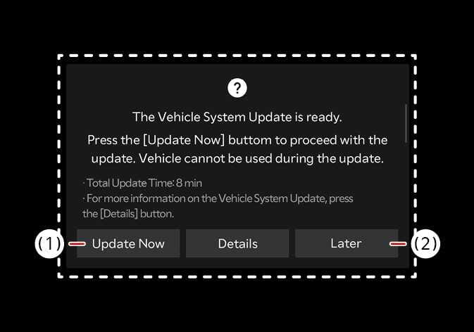 2026 Kia Tasman Vehicle System Update notification screen image. The pop-up window displays 'The Vehicle System Update is ready' and indicates an 8-minute update time. It features buttons for 'Update Now' (1), 'Details', and 'Later' (2). Explains the function to start the software update immediately or postpone it.