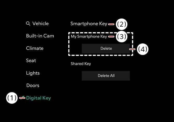 2026 Kia Tasman infotainment screen image. The screen displays the Digital Key menu (1) and Smartphone Key section (2). Callout (3) indicates My Smartphone Key, and callout (4) points to the Delete button. This explains the function of deleting the registered My Smartphone Key.