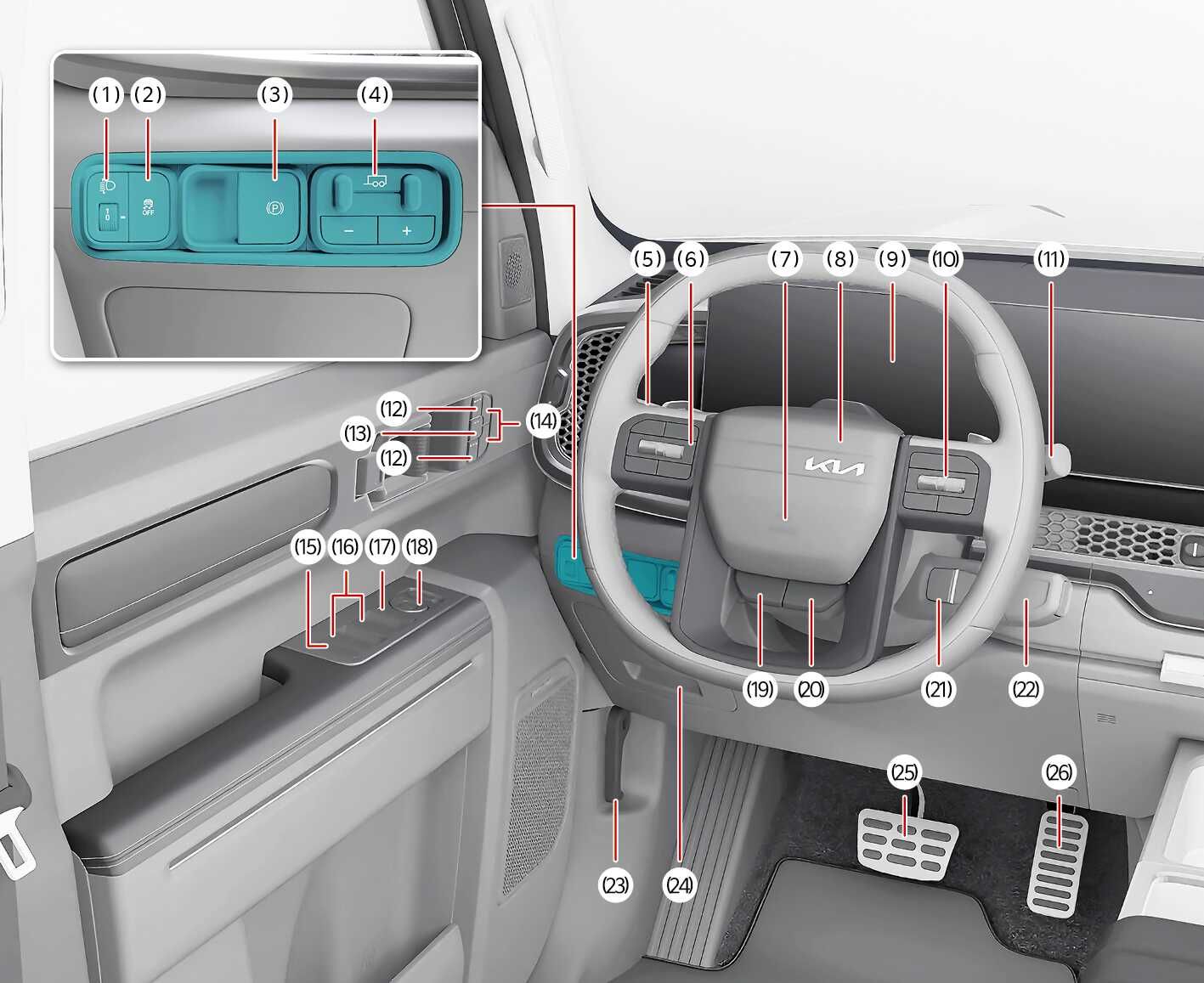 2026 Kia Tasman Interior overview image. Shows the driver's cockpit with callouts. A cyan-highlighted inset details the Headlight leveling (1), ESC OFF (2), EPB (3), and Trailer Brake Controller (4). Includes steering wheel, door switches, and pedals. Explains the interior layout.