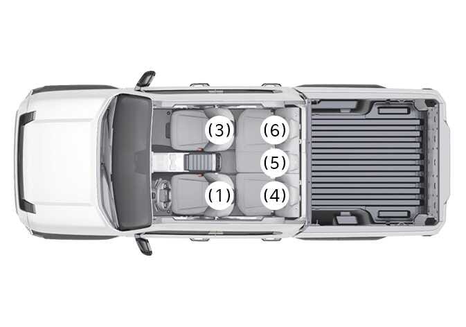 2026 Kia Tasman seating position diagram image. A top-down view of the vehicle interior labels the seats with numbers: (1) driver's seat, (3) front passenger seat, (4) rear left seat, (5) rear center seat, and (6) rear right seat. Identifies seating positions for the child restraint system and ISOFIX suitability table.
