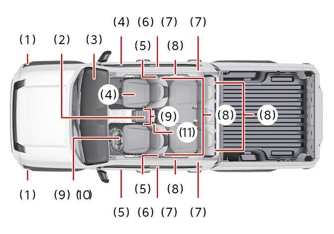 2026 Kia Tasman SRS components image. A top-down view indicates locations of sensors (1, 4, 7), air bags (3, 5, 6, 9, 11), and pre-tensioners (8) using red lines and numbers. Explains the arrangement of the supplemental restraint system.