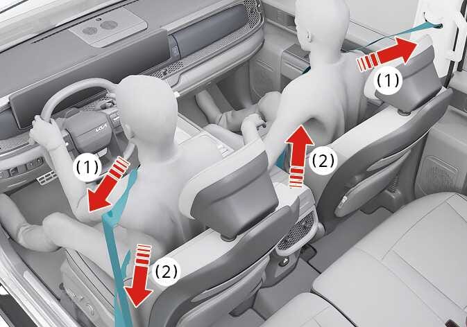 2026 Kia Tasman seat belt pre-tensioner operation image. Red arrows labeled (1) at the shoulder and (2) at the lap indicate the direction the teal-highlighted seat belts tighten against the driver and passenger. This explains the function of the Retractor Pre-tensioner and Emergency Fastening Device (EFD) securing occupants during a collision.