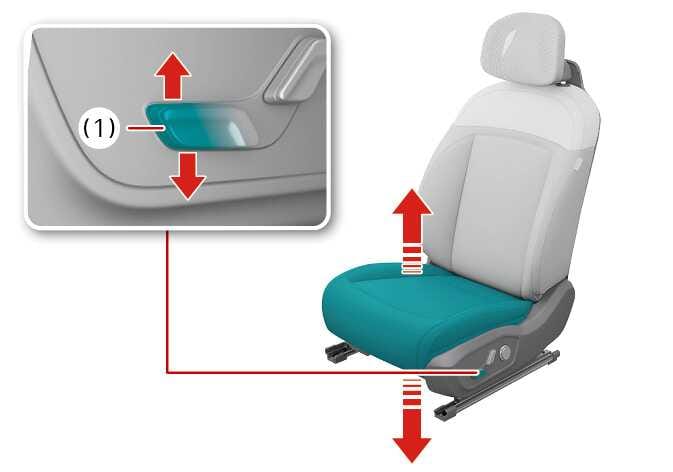 2026 Kia Tasman front seat cushion tilt adjustment image. The front part of the seat cushion is highlighted in teal, with red vertical arrows indicating upward and downward movement. A close-up view shows the front portion of the control switch (1) highlighted in teal, with red arrows indicating that the switch can be pushed up or down. This explains the function of adjusting the height and tilt of the front part of the seat cushion.