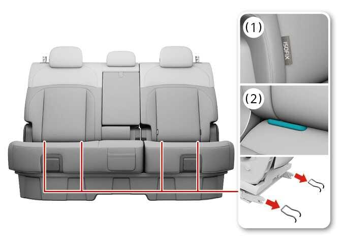 2026 Kia Tasman ISOFIX anchorage system image. Red lines mark anchor points on the outboard rear seats. Detail (1) shows the ISOFIX anchor position indicator tag. Detail (2) displays the anchor bar highlighted in cyan. Red arrows point to the metal anchors. Explains the location of ISOFIX anchors for child seat installation.