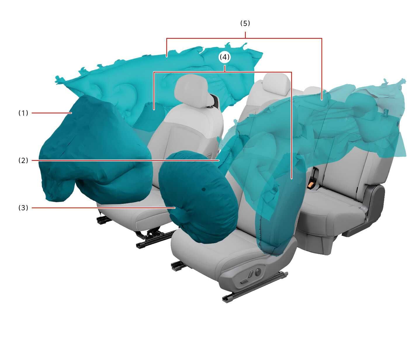 2026 Kia Tasman airbag system overview image. The vehicle interior is shown with deployed airbags highlighted in teal. Callout numbers indicate the specific types: (1) Passenger's front air bag, (2) Front center side air bag, (3) Driver's front air bag, (4) Side air bag, and (5) Curtain air bag. Explains the location and deployment coverage of the supplemental restraint system.