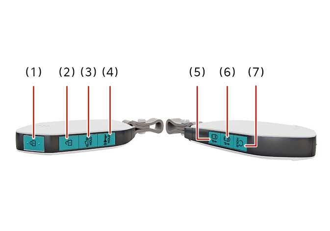 2026 Kia Tasman smart key buttons image. The image displays side views of the key with buttons highlighted in teal. Labels indicate the door lock (1), unlock (2), tailgate (3), panic alarm (4), Remote Smart Parking Assist forward (5), backward (6), and remote start (7) buttons. Explains the layout for controlling vehicle access and remote functions.