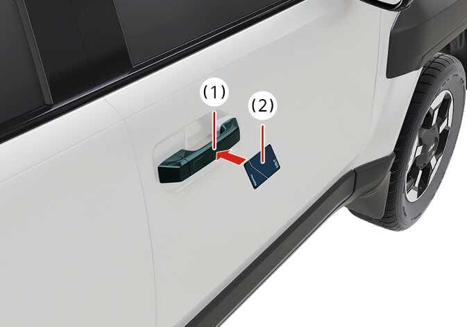 2026 Kia Tasman Digital Key 2 (Card Key) usage image. It displays the exterior door handle (1) and the card key (2). A red arrow indicates the action of touching the card key to the center of the door handle. This explains how to lock or unlock the vehicle using the NFC card key.