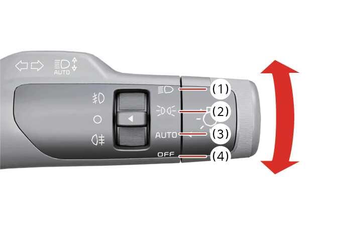 2026 Kia Tasman lighting control lever image. The lever features a rotary switch labeled (1) for low beam, (2) for position and taillamp, (3) for AUTO, and (4) for OFF. A red vertical double-headed arrow indicates the lever's up and down movement. This explains the function of operating the lights.