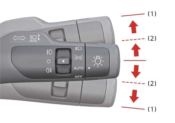 2026 Kia Tasman turn signal lever operation image. Red arrows indicate the upward and downward movement of the lever. Solid red lines labeled (1) mark the full engagement positions, and dashed red lines labeled (2) mark the intermediate positions. Icons on the lever show lighting and signal controls. Explains the function of operating the turn signals by moving the lever up or down.
