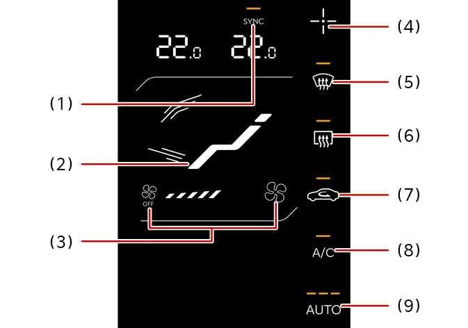 2026 Kia Tasman climate control panel overview image. Numbered callouts indicate (1) SYNC, (2) Mode selection, (3) Fan speed/OFF, (4) Infotainment screen ON/OFF, (5) Front defroster, (6) Rear defroster, (7) Air intake control, (8) A/C, and (9) AUTO icons. Explains the layout of the automatic climate control system.
