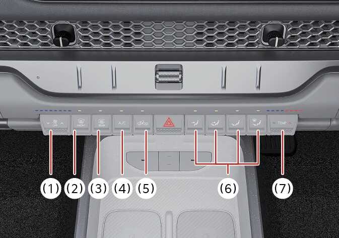 2026 Kia Tasman manual climate control system image. Red lines indicate (1) Fan speed control/OFF, (2) Front windshield defroster, (3) Rear window defroster, (4) A/C, (5) Air intake control, (6) Mode selection, and (7) Temperature control levers. Explains the climate control functions.