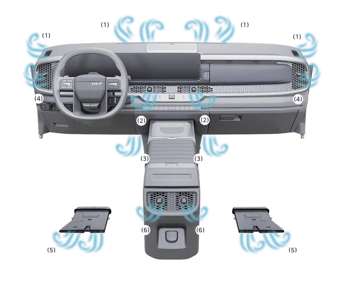 2026 Kia Tasman climate control airflow distribution image. Blue wavy arrows indicate airflow from vents marked (1) windshield, (2) dashboard, (3, 5) floor, (4) side windows, and (6) rear console. Explains air outlet locations for heating and cooling.