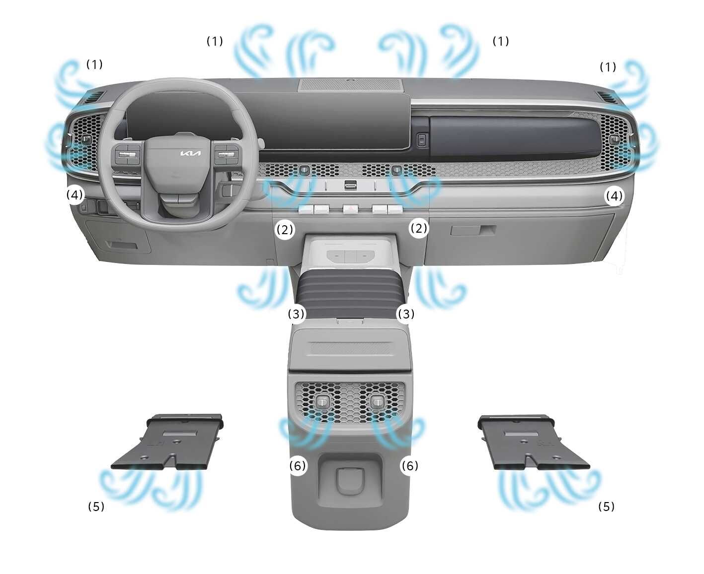 2026 Kia Tasman climate control air vent overview image. Blue wavy lines indicate airflow from vents labeled (1) through (6). Features the windshield defroster (1), dashboard center (2) and side (4) vents, floor vents (5), and rear console vents (3) and (6). Describes the air flow locations for operation modes.