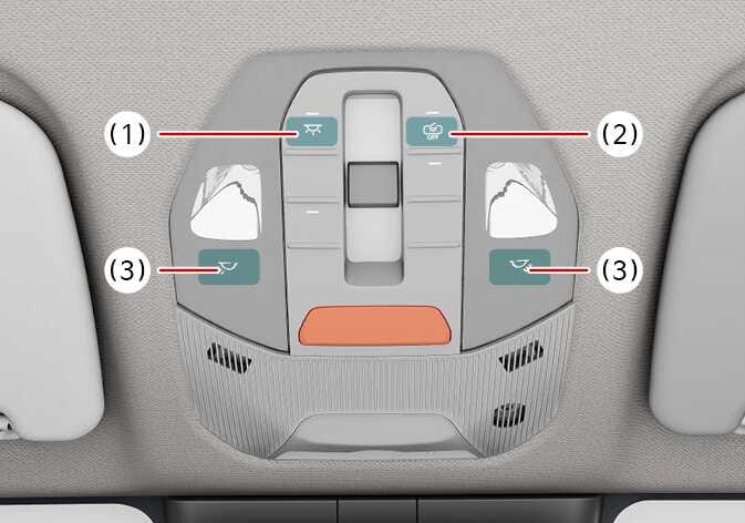 2026 Kia Tasman map lamp controls image. The overhead console shows buttons highlighted in teal. Callout (1) indicates the master interior light button, callout (2) indicates the door interlock button, and callout (3) indicates the individual map lamp buttons. Describes the function of operating the interior lights.