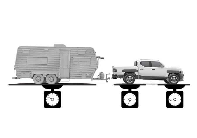 2026 Kia Tasman Gross Combined Weight (GCW) image. A pickup truck is connected to a camping trailer, with weighing scales positioned under the trailer wheels and the truck's front and rear wheels. This illustrates the concept of Gross Combined Weight, representing the total allowable weight of the fully loaded vehicle and trailer.