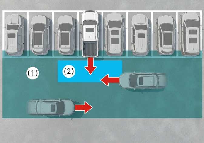 2026 Kia Tasman Rear Cross-Traffic Collision-Avoidance Assist image. A top-down view shows a vehicle reversing with red arrows indicating approaching traffic from the sides. Blue shaded areas labeled (1) and (2) represent the Rear Cross-Traffic Collision Warning and Avoidance Assist operating ranges respectively. Explains the sensor detection zones while reversing.