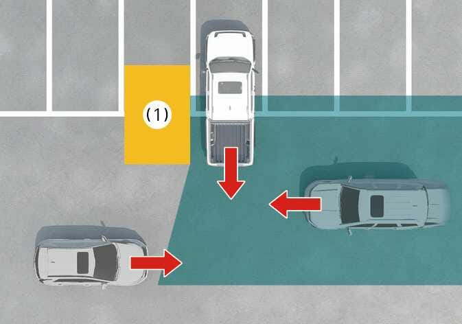 2026 Kia Tasman Rear Cross-Traffic Collision-Avoidance Assist limitation image. A backing truck is shown with a red arrow. A yellow structure labeled (1) blocks the blue-highlighted radar range, preventing detection of a vehicle approaching from the left. Explains how structures limit the system's ability to detect cross-traffic.