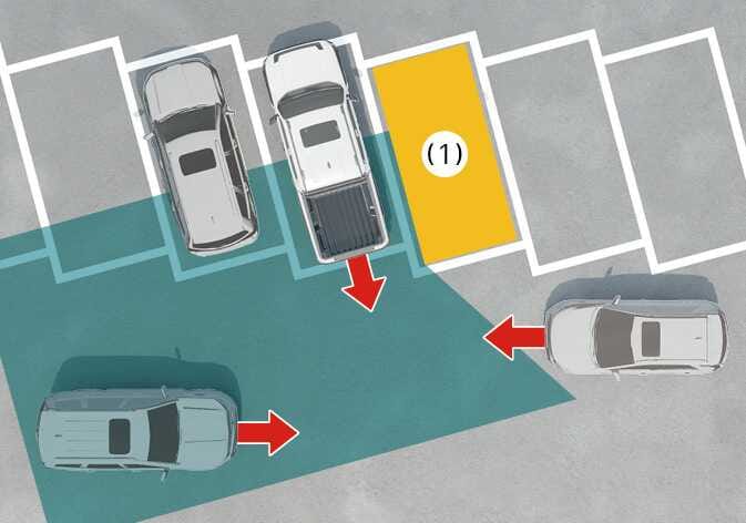 2026 Kia Tasman Rear Cross-Traffic Collision-Avoidance Assist limitation image. A vehicle backs out of a parking spot as indicated by a red arrow, while a yellow structure (1) and adjacent vehicles obstruct the blue radar detection zones. Red arrows indicate vehicles approaching from the left and right. This explains the limitation where obstacles prevent the system from detecting cross-traffic.