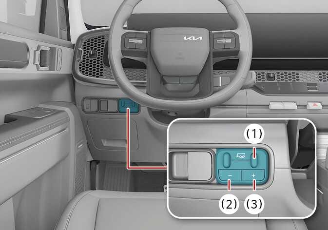2026 Kia Tasman Integrated Trailer Brake Controller image. The dashboard to the left of the steering wheel shows the controller highlighted in teal. An inset view details the panel with a manual lever and buttons. Callouts indicate (1) the gain value adjustment button, (2) the minus (-) button, and (3) the plus (+) button. This explains the controls for adjusting trailer brake gain and sensitivity.