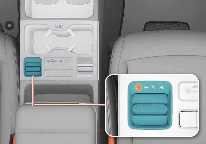 2026 Kia Tasman Electronic 4WD toggle switch image. The switch on the center console is highlighted in teal. A detailed view shows the switch with 2H, 4A, 4H, and 4L labels, with the 2H light illuminated in orange. It explains the function of selecting the drive mode.