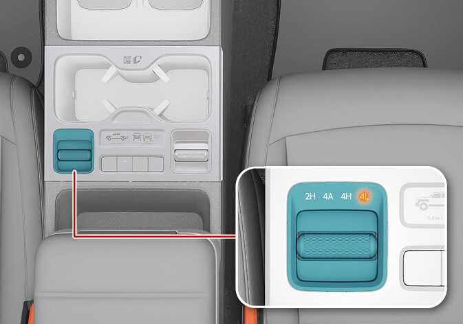 2026 Kia Tasman Electronic 4WD toggle switch image. The switch on the center console is highlighted in teal. A magnified view shows the toggle with 2H, 4A, 4H, and 4L labels, with the 4L indicator illuminated in orange. Explains the function of operating the 4WD mode selector.