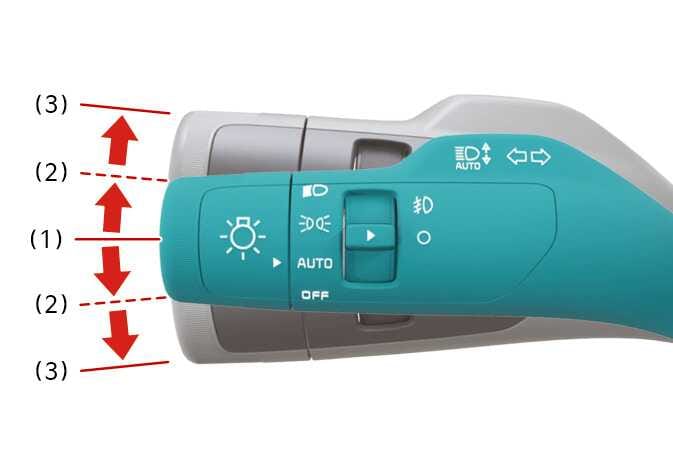 2026 Kia Tasman turn signal lever image. The teal-highlighted lever features red arrows indicating vertical movement. Red lines mark neutral (1), partial (2), and full (3) positions. Explains lever operation for Highway Lane Change Assist.