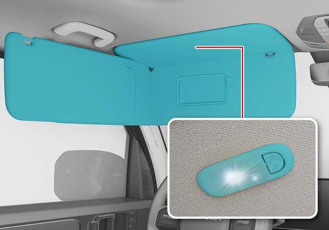2026 Kia Tasman vanity mirror lamp image. The sun visor is highlighted in teal, with a red line pointing to a close-up of the lamp and switch. The inset shows the light illuminated. Explains the function of turning the light on or off by pushing the switch.