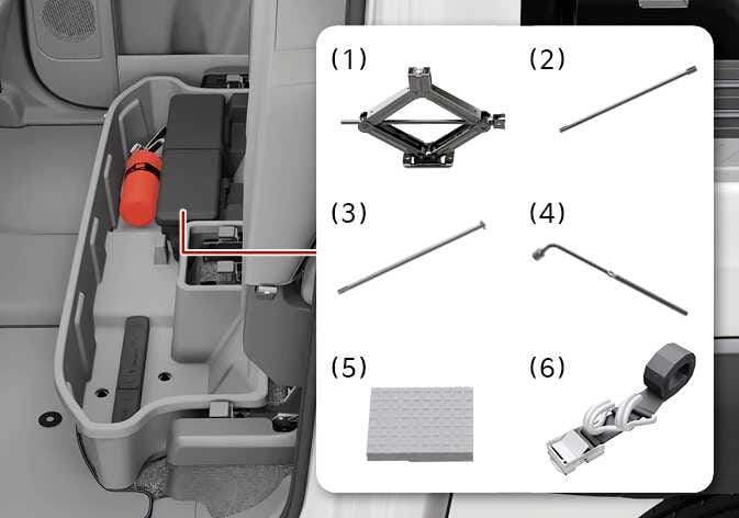 2026 Kia Tasman Jack and tools image. The image shows the storage compartment in the luggage area. A callout box lists the tools: (1) Jack, (2) Bar, (3) Extension bar, (4) Wheel lug nut wrench, (5) Jack pad, and (6) Spare Tire belt. Describes the location and components of the emergency tools.