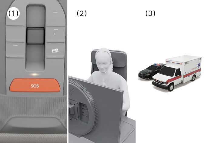 2026 Kia Tasman manual accident reporting image. Features the red SOS button (1), a dispatcher at a console (2), and emergency vehicles (3). Describes the process of pressing the SOS button to connect with the dispatch service and request emergency assistance.
