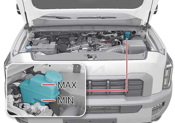 2026 Kia Tasman brake fluid reservoir image. The engine bay shows the reservoir highlighted in teal. A magnified inset view displays the tank with MAX and MIN markings. Explains the location and method for checking the brake fluid level.