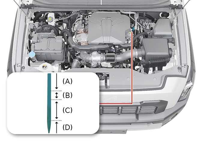 2026 Kia Tasman Smartstream D2.2 engine compartment image. A red line points to the engine oil dipstick location and connects to a detailed view of the dipstick tip. The inset displays the dipstick highlighted in teal, marked with vertical zones labeled (A), (B), (C), and (D) to indicate oil levels. Explains the location of the dipstick and how to read the engine oil level ranges.