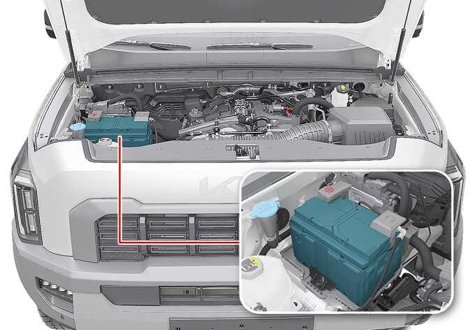 2026 Kia Tasman battery location image. The hood is open, displaying the engine compartment with the battery highlighted in teal on the left. A red line leads to a magnified inset view showing the battery and terminals. Explains the battery's position for maintenance.