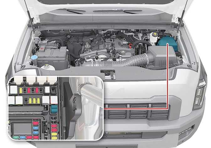 2026 Kia Tasman engine room fuse panel image. The open hood shows the engine compartment with a red line pointing to the fuse box on the right. A zoomed-in view details the layout of colored fuses and relays. Explains the location of the fuse panel to assist with replacement.