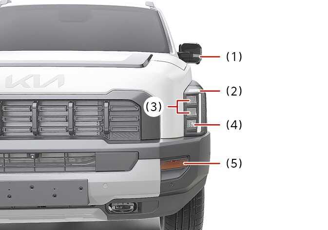 2026 Kia Tasman front light position image. Red lines indicate the Side repeater lamp (1), Day time running lamp (2), Headlamp High (3), Headlamp Low (4), and Front turn signal lamp (5) on the bumper. Describes the locations of the front lighting components.