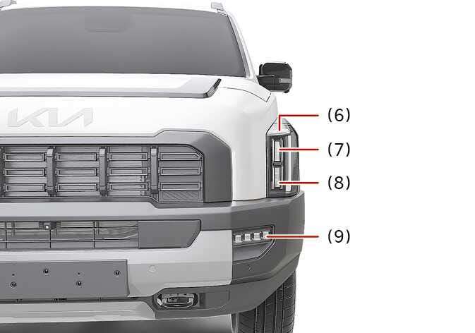 2026 Kia Tasman front light position Type B image. Red lines mark: (6) Day time running/Position/Turn signal lamp, (7) Low Headlamp, (8) Low/High Headlamp, (9) Front fog lamp. Describes the front lighting arrangement.