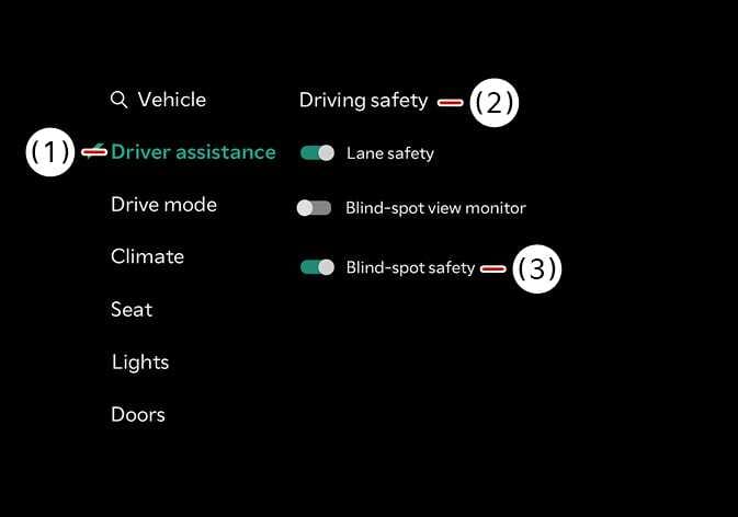 2026 Kia Tasman infotainment system settings screen image. The screen displays the Vehicle settings menu. Callout (1) indicates the 'Driver assistance' menu item, callout (2) points to the 'Driving safety' section, and callout (3) highlights the 'Blind-spot safety' menu item with a toggle switch. Explains the menu path to access and adjust the Blind-spot safety settings.