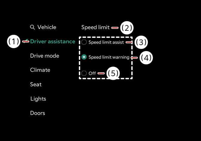 2026 Kia Tasman Speed Limit settings screen image. The 'Driver assistance' (1) menu displays 'Speed limit' (2) settings. Options include 'Speed limit assist' (3), 'Speed limit warning' (4) selected with a green dot, and 'Off' (5). Explains the configuration settings for the Intelligent Speed Limit Assist system.