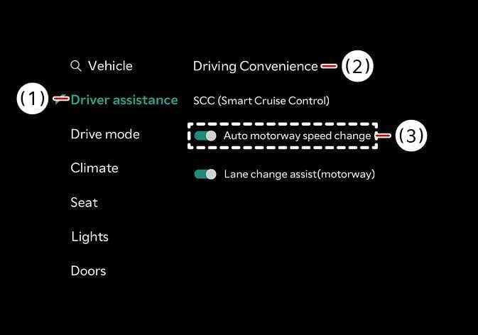 2026 Kia Tasman Highway Auto Speed Change settings image. Red arrows indicate (1) 'Driver assistance', (2) 'Driving Convenience', and (3) the 'Auto motorway speed change' toggle switch highlighted by a dashed box. This explains the function to enable automatic speed adjustment on motorways.