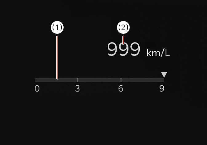 2026 Kia Tasman utility information view image. The screen displays a horizontal gauge with a scale of 0 to 9. A vertical red line (1) on the gauge indicates the average fuel economy, while the numeric value '999 km/L' (2) represents the instant fuel economy. Explains the fuel economy display system.