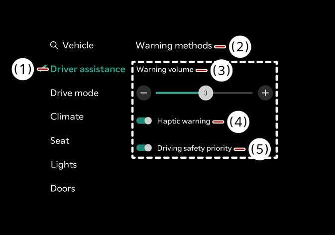 2026 Kia Tasman Driver assistance settings image. The screen highlights (1) Driver assistance and shows the (2) Warning methods panel with (3) Warning volume slider, (4) Haptic warning, and (5) Driving safety priority toggles. This explains the function of configuring warning sounds and feedback.