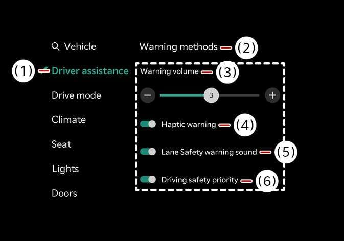 2026 Kia Tasman Warning methods settings image. It displays the (1) Driver assistance menu and (2) Warning methods panel. The screen includes the (3) Warning volume slider, (4) Haptic warning, (5) Lane Safety warning sound, and (6) Driving safety priority switches. This describes the function of customizing warning sound levels and haptic feedback.