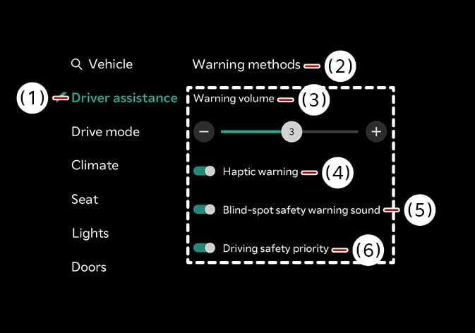 2026 Kia Tasman infotainment screen image showing Warning methods settings. It lists Driver assistance (1) and Warning methods (2). Controls include Warning volume (3), Haptic warning (4), Blind-spot safety warning sound (5), and Driving safety priority (6). This describes the function of adjusting warning volumes and haptic alerts.