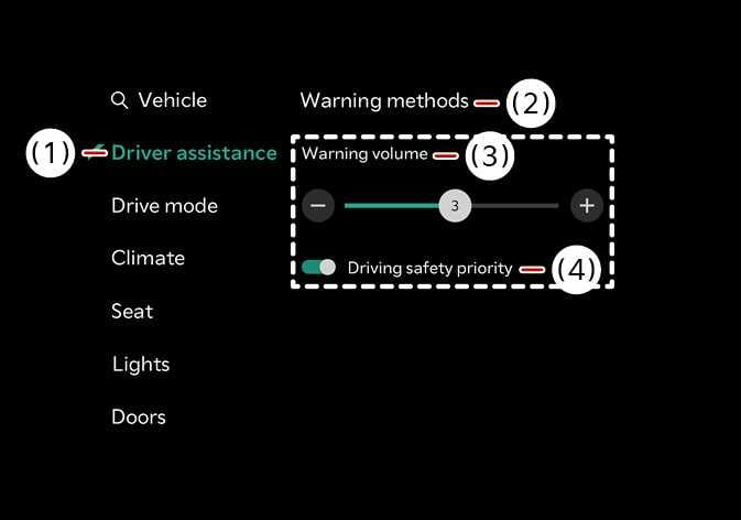 2026 Kia Tasman Warning methods settings image. The screen displays 'Driver assistance' (1) and 'Warning methods' (2). A dashed box highlights the 'Warning volume' slider (3) and 'Driving safety priority' toggle (4). Explains the function of adjusting warning volume and priority settings.