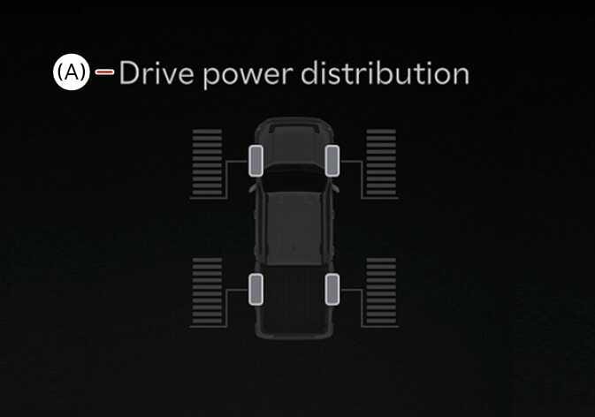 2026 Kia Tasman utility information view image. A top-down view of the vehicle is displayed with bar graphs next to each of the four wheels indicating power levels. The text '(A) - Drive power distribution' is shown at the top. Explains the function of displaying the real-time drive power distribution to each wheel.