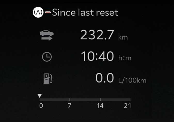 2026 Kia Tasman LCD display image showing the 'Since last reset' screen. It displays driving distance '232.7 km', time '10:40 h:m', and fuel economy '0.0 L/100km' with corresponding icons, marked with (A). It explains the function of displaying accumulated driving data since the last reset.