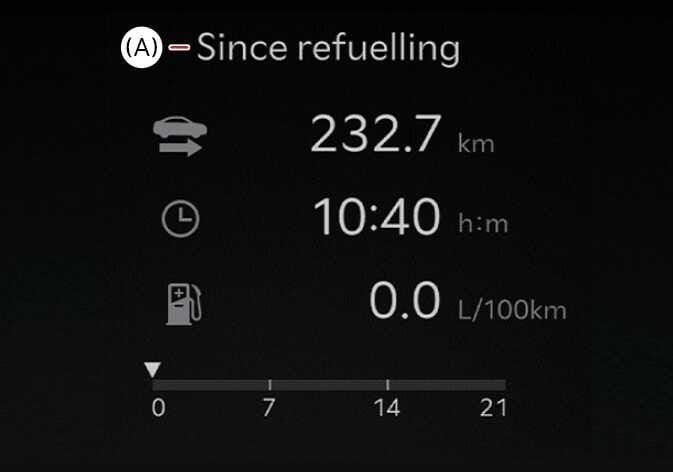 2026 Kia Tasman Since refuelling display image. The screen shows the title '(A) Since refuelling' followed by driving distance '232.7 km', driving time '10:40 h:m', and average fuel economy '0.0 L/100km' with corresponding icons. A fuel economy gauge is displayed at the bottom. This describes the function of showing driving information accumulated after refuelling.